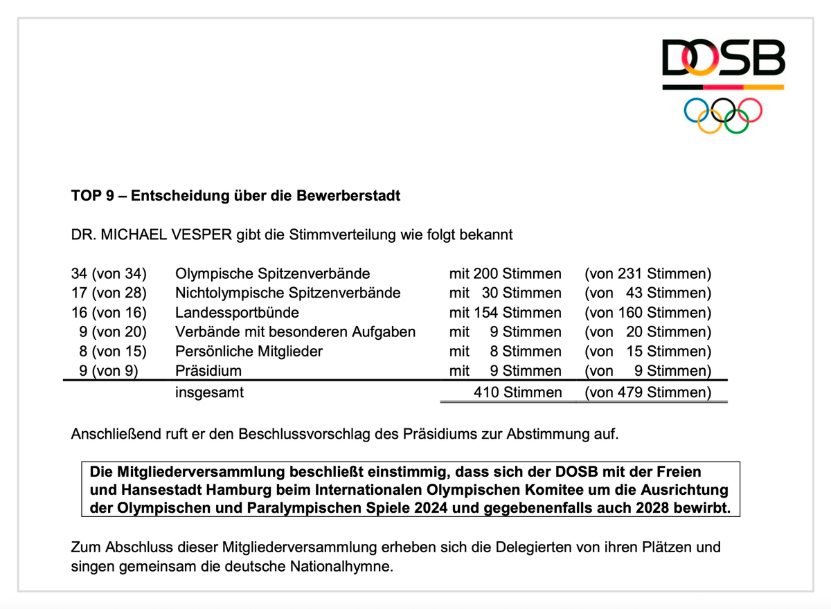 Der Fehler der olympischen Spitzenverbände, die allein über die Olympiabewerbung entscheiden wollen